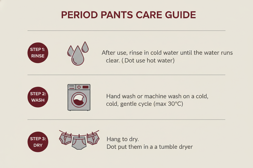 Change the text to:
Rinse: After use, rinse in cold water until the water runs clear. (Do not use hot water).
Wash: Hand wash or machine wash on a cold, gentle cycle (max 30°C).
